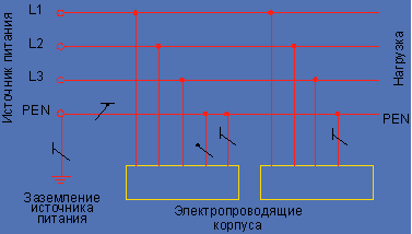 ������� tn-c (������� ������� � ������� �������� ���������� ���������� �� ���� ����)