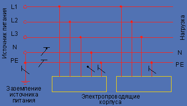 ������� tn-s (������� ������� � ������� �������� ���������� ��������� ��������� �� ���� ����)