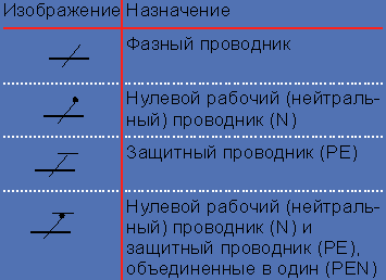 �������� ����������� ����������� �����������