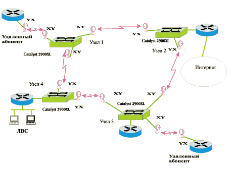 Схема организации телекоммуникационной сети операторского класса на базе радиорелейной станции Астра